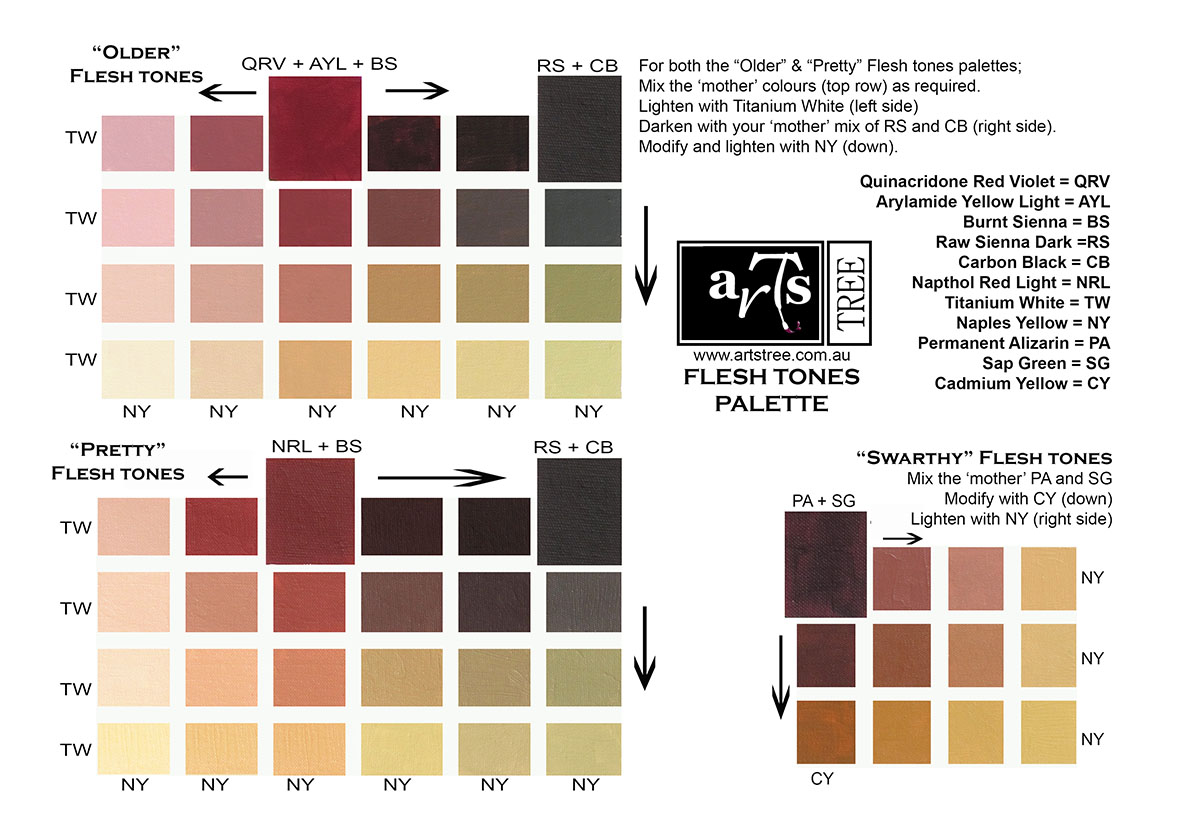 Black Color Mixing Chart