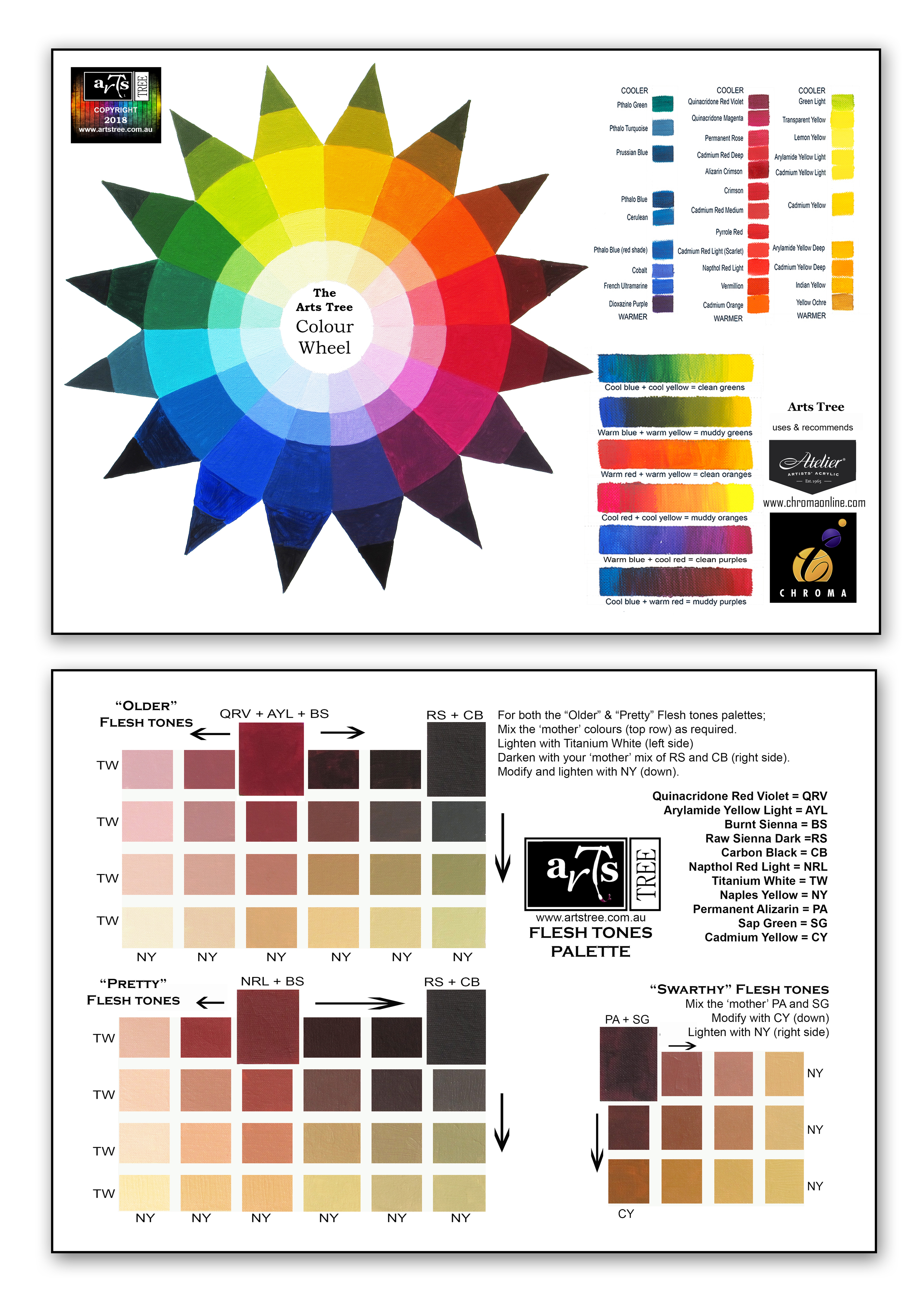 Color Wheel Chart Mixing Colors